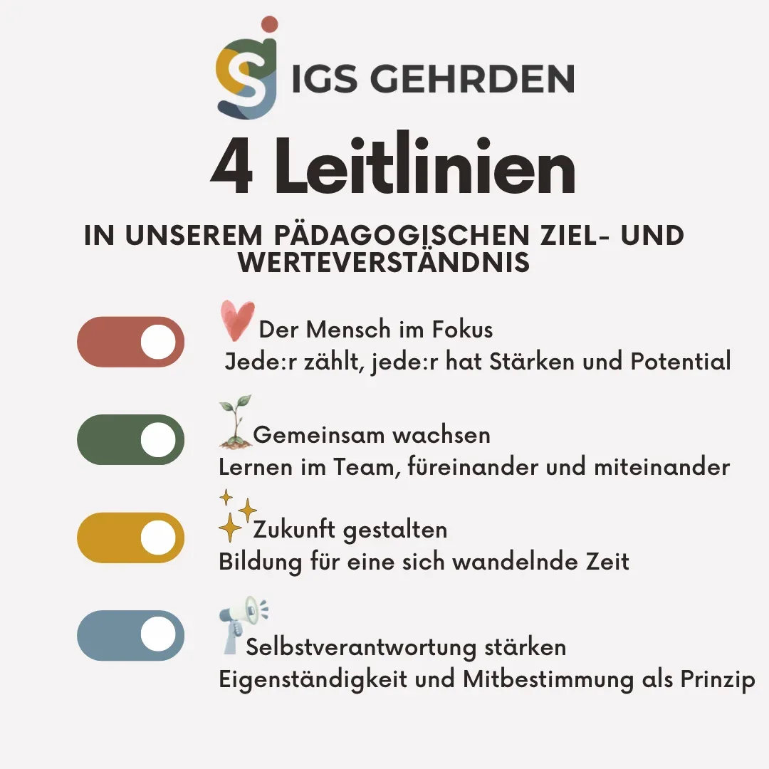 Grafik „4 Leitlinien“: Der Mensch im Fokus, Gemeinsam wachsen, Zukunft gestalten, Selbstverantwortung stärken.